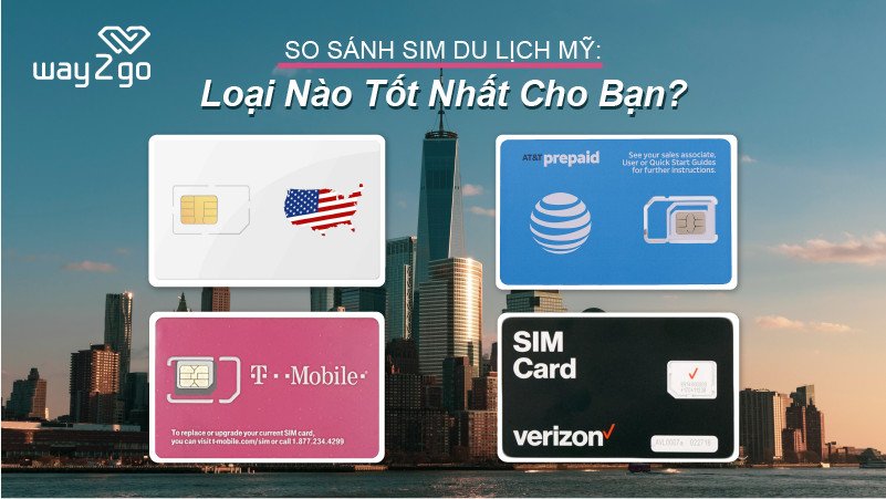 Mua sim du lịch Mỹ: Tiêu chí chọn gói dữ liệu phù hợp nhất