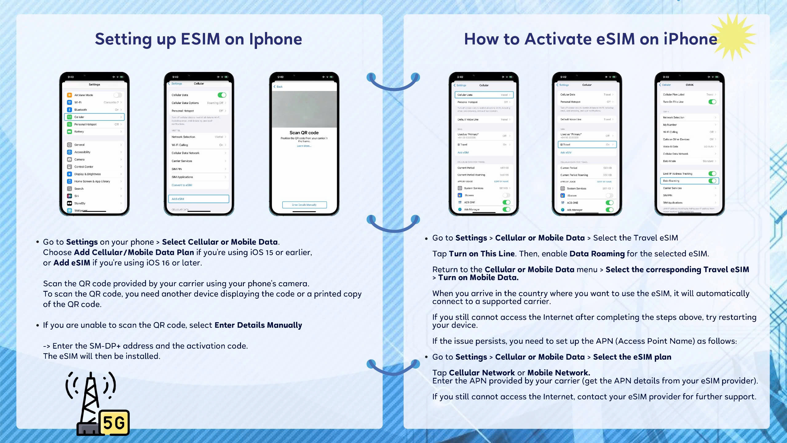 How to buy and activate your eSIM Malaysia from Way2go