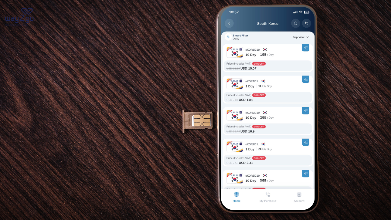 eSIM và SIM thường là gì?